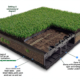 can you be allergic to turf